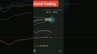 trading short [@Aamir trading]
