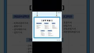 #2024 #국민취업지원제도 #고용노동부 #취업 #취업꿀팁 #구직촉진수당300만원 #취업성공수당150만원