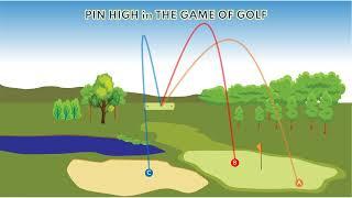 Pin High in The Game of Golf 핀 하이