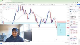 My Best Trading Setups This Week: EURNZD GBPAUD EURCAD NZDUSD