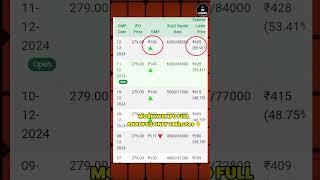 Mobikwik Ipo Gmp | Mobikwik Ipo Latest GMP | Mobikwik Ipo Review #mobikwikgmp #gmp