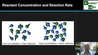 Collision Theory