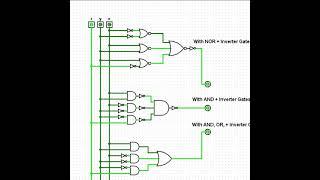 Boolean Algebra Demo (Logisim)