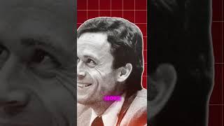 The Charming Killer | Ted Bundy's Dark Legacy