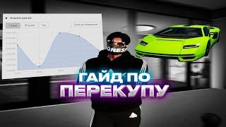 АКТУАЛЕН ПЕРЕКУП В 2024 НА ГТА 5 РП? ГАЙД ПО ПЕРЕКУПУ GTA 5 RP