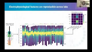 2021 Lecture 3.4 - Reproducibility of Neuropixels recordings - Anne Churchland (UCLA)