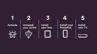 QuickStart - Upgrading Fibre & TV to Hub 3.0 & V6 with Powerline