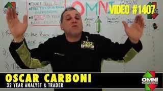 #ChartWhisperer Oscar Carboni Says Indices OMNI Turns Green | Gold Hunt | TSLA Buy 12/02/2015 #1407