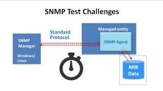 SimpleSoft Agent Tester Overview