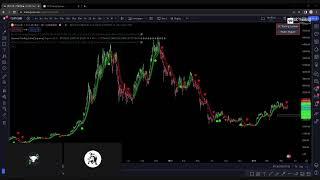 Live Futures Trading | GC  Trading Systems | BEST TRADING INDICATOR