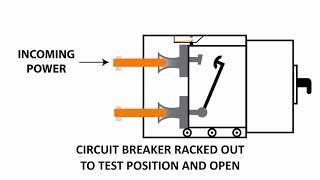 Circuit Breaker Animation