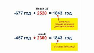 07. Вильям Миллер.  Почему Господь Иисус еще не вернулся?