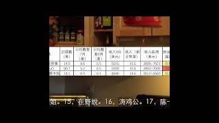 华夏奇闻异事，LIFEANO，普通百姓聊中国，中國紀實China Irl頻道8月收入排行