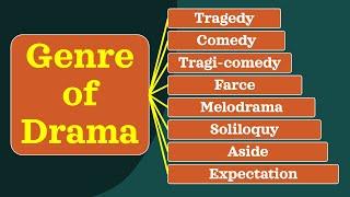 Genre of Drama, Tragedy,  Comedy,  Tragi-comedy,  Farce, Melodrama, Soliloquy, Aside