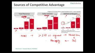 FinShiksha - Industry Analysis