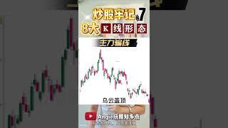 炒股牢记8大K线形态之7 ： 主力骗线 #股票   #财经