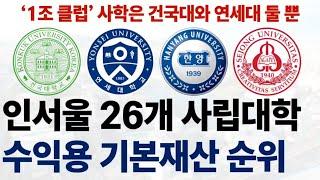 2024 인서울 사립대학들의 수익용 기본재산 순위에 대해 알아보자!