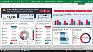 Crea este DASHBOARD 100% Interactivo en Excel (Desde Cero)