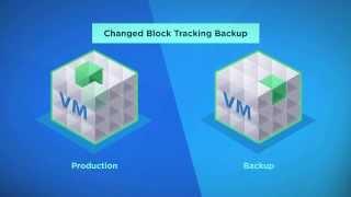 Changed Block Tracking Restore with VDP Advanced - VMware vSphere Data Protection