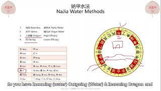 Unlock the Secrets of Na Jia Water Method! 