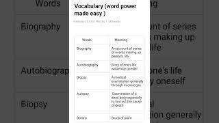 Word Wonders: Bite-sized #vocabulary  Gems for Language Enthusiasts || #viral #shorts #youtubeshort