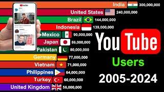 Top Countries by YouTube Users  2005-2024