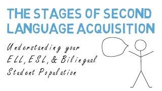 Stages of Second Language Acquisition: ESL, ELL, LEP & Bilingual