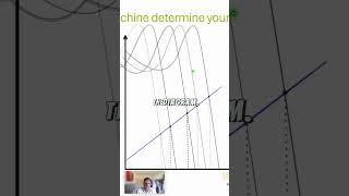 How variable frequency impacts the operation point of your machine #powerelectronics #sinewave