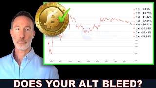 BITCOIN V. ALTCOIN BLEEDS. BTC & VOTING. DOGE TO GO HIGHER.