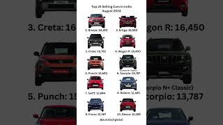 Top Selling Cars #india #2024 #brezza #ertiga #creta #wagonr #punch #scorpio #scorpion #swift #car