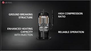 LG R1 Compressor™