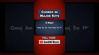 Master Chords in Keys!