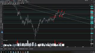 Анализ фьючерса на нефть Brent 11/03/2019