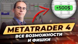 Научись быстро пользоваться MetaTrader 4! Полный разбор и работа с графиком торговли в Метатрейдер 4