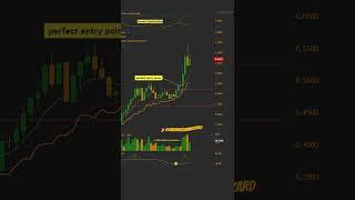 Big Money Is in the Small Details  #trading