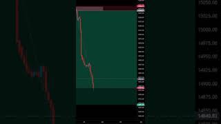 Nas100 Trade breakdown Video | Smc Trading Journal #trading #smctrading #liquidity