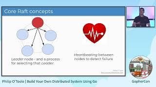 Build Your Own Distributed System Using Go - Philip O'Toole