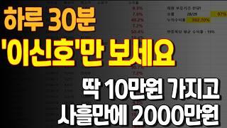 백만원 3일만에 2천만원 만든 귀신 같은 기법 전부 공개! 정답은 '20일 이평선'에 있다!