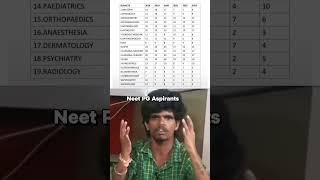 NEET PG Subject Weightage #neetpg #neetpg2025 #neetpgupdate #doctor