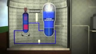 PWR Nuclear Power Plant Animation