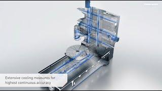 5-axis machine DMU / DMC duoBLOCK Series