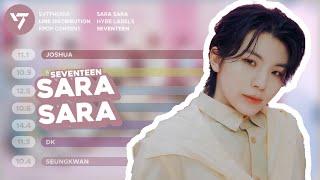 Sara Sara – SEVENTEEN | Line Distribution [ Color Coded ]