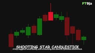 Candlesticks - 2 | Exploring Candlestick Patterns | Technical Analysis for Everybody | FT9ja