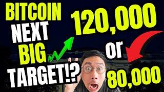 Bitcoins next big target!?! (which is it!?)