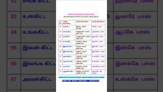 Part 01, 10 Hindi Small Sentences through Tamil, Daily Use Hindi Words, 10 Small Hindi Words,