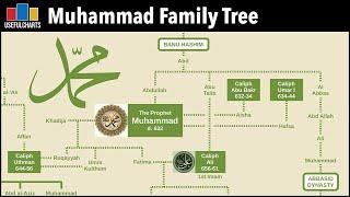 Muhammad Family Tree