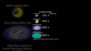 Rotation velocities of celestial objects #shorts #space #science #interstellar