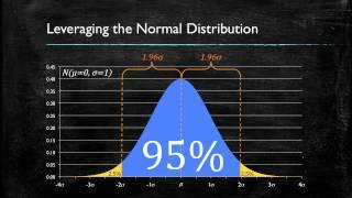 Video 2: Confidence Intervals