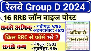 RRB Group D 2024 फॉर्म किस जोन से भरे | Railway Group D RRC Zone Wise Vacancy Table 2024