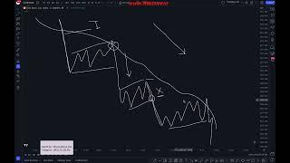 PART 4 _ Power of 50 Moving Average @thecybersecurityclassroom